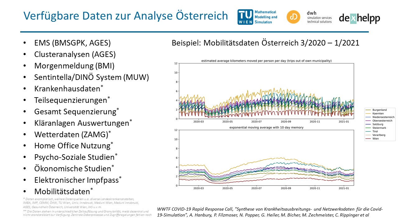 Datenverfügbarkeit zur Analyse in Österreich