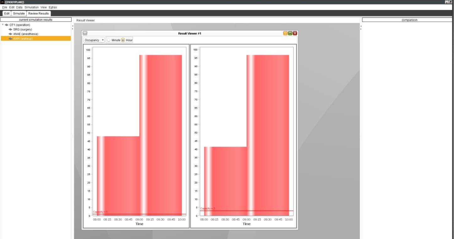 Figure 7: The results of the simulation can be visualized and compared. On the left the current resource utilization, on the right one from a previously performed simulation