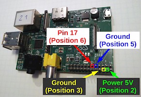 Pin configuration